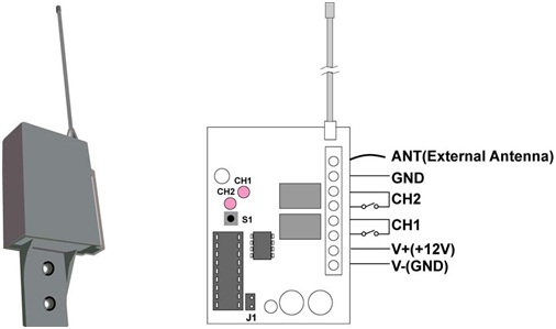 Dubbelkanaalsontvanger (type M) Dubbelkanaalsontvanger (type M)