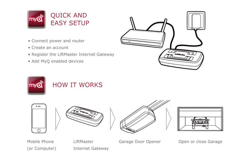 LiftMaster 828EV Gateway